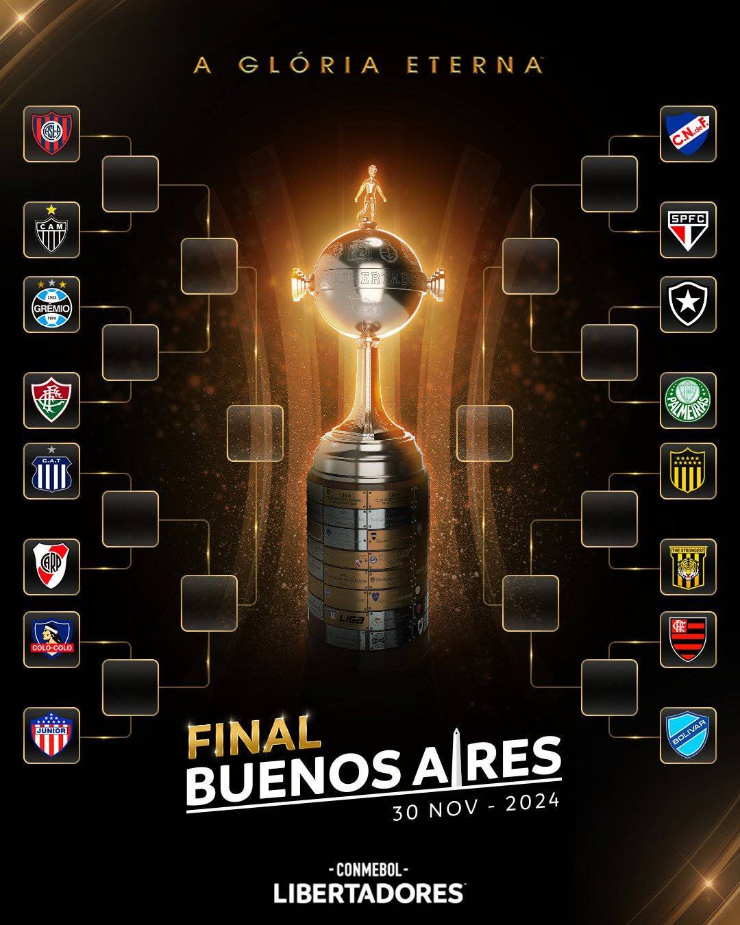 Tabela de Jogos da Fase Final da Libertadores da América